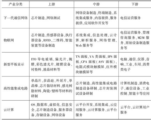 2021年中國信息技術(shù)服務(wù)行業(yè)研究報告 新格局下的演進與機遇