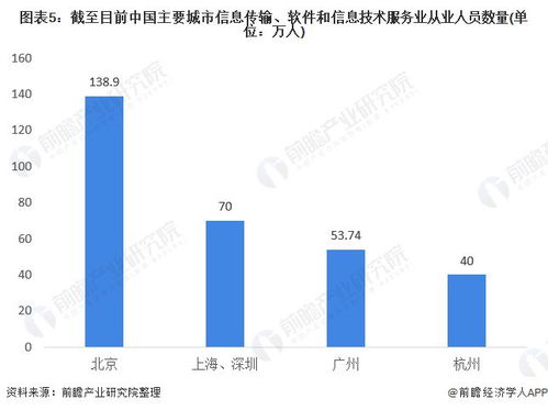信息傳輸、軟件和信息技術服務業薪資登頂的背后 技術驅動、需求旺盛與人才稀缺的三重奏
